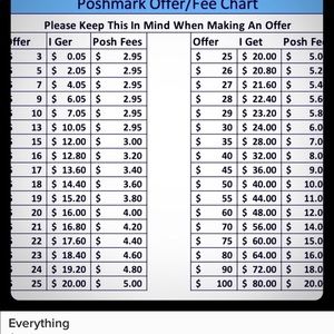 Please be mindful of prices you offer to a buyer